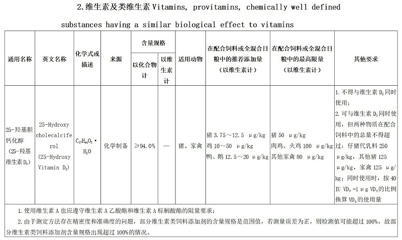 維生素及類(lèi)維生素